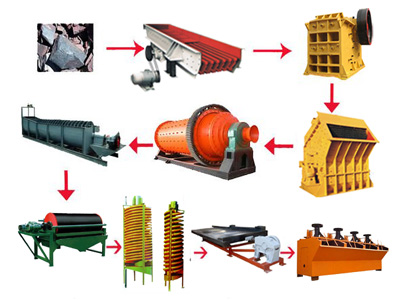 選礦生產(chǎn)線(xiàn)